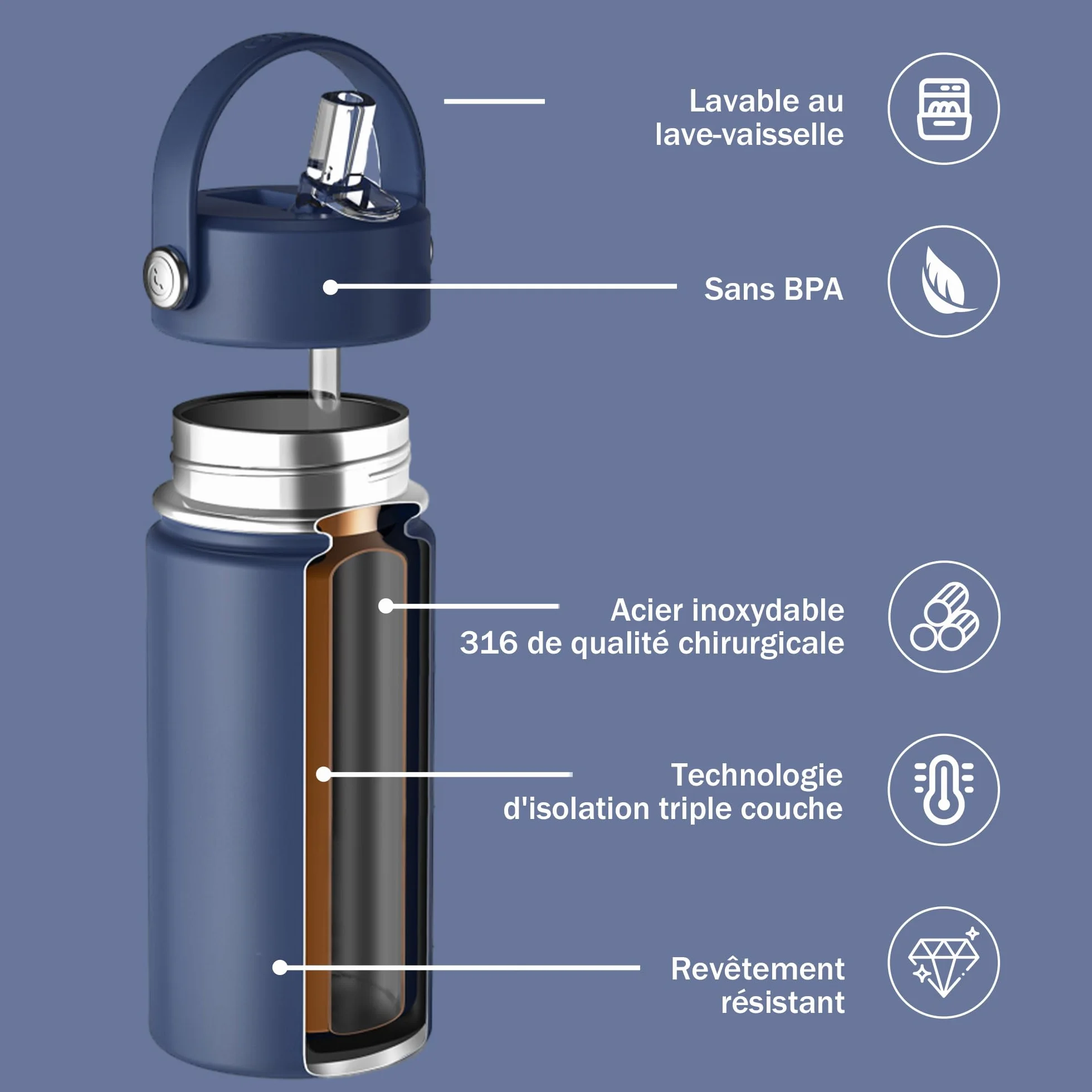 Gourde Isotherme Enfant 420ml Acier Inoxydable Sans BPA OISIZ